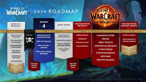 wow date de sortie|The War Within sera disponible le 27 août 2024